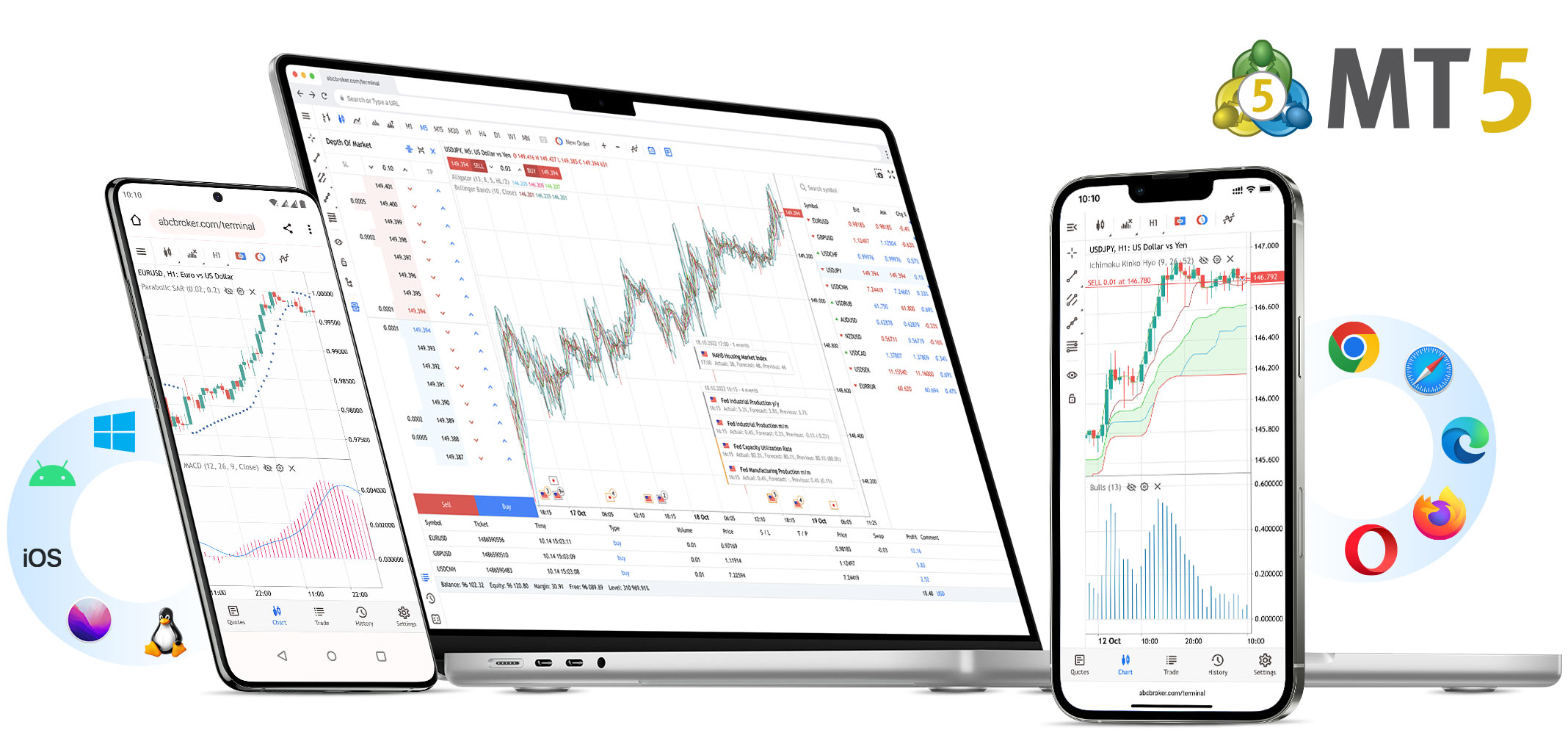 MetaTrader 5 on laptop, phone and tablet